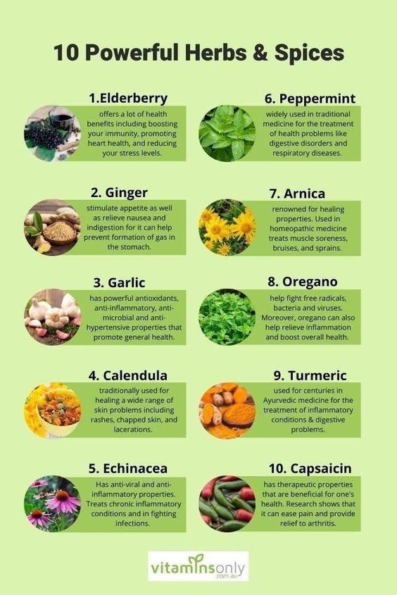 10 Powerful Herbs and Spices Poster Home Decor Usa Shop